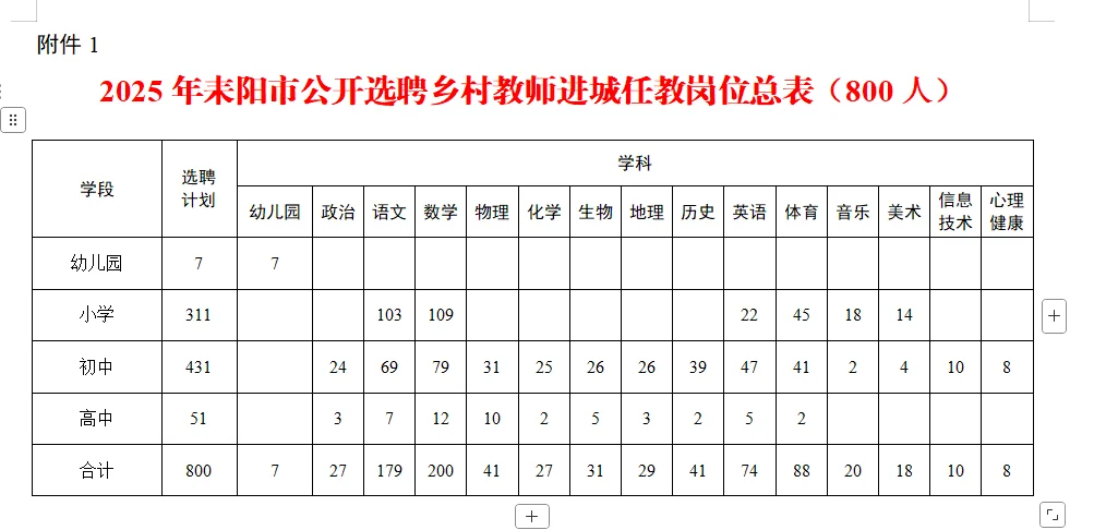 衡阳又放大招!耒阳市公开选聘教师800人!
