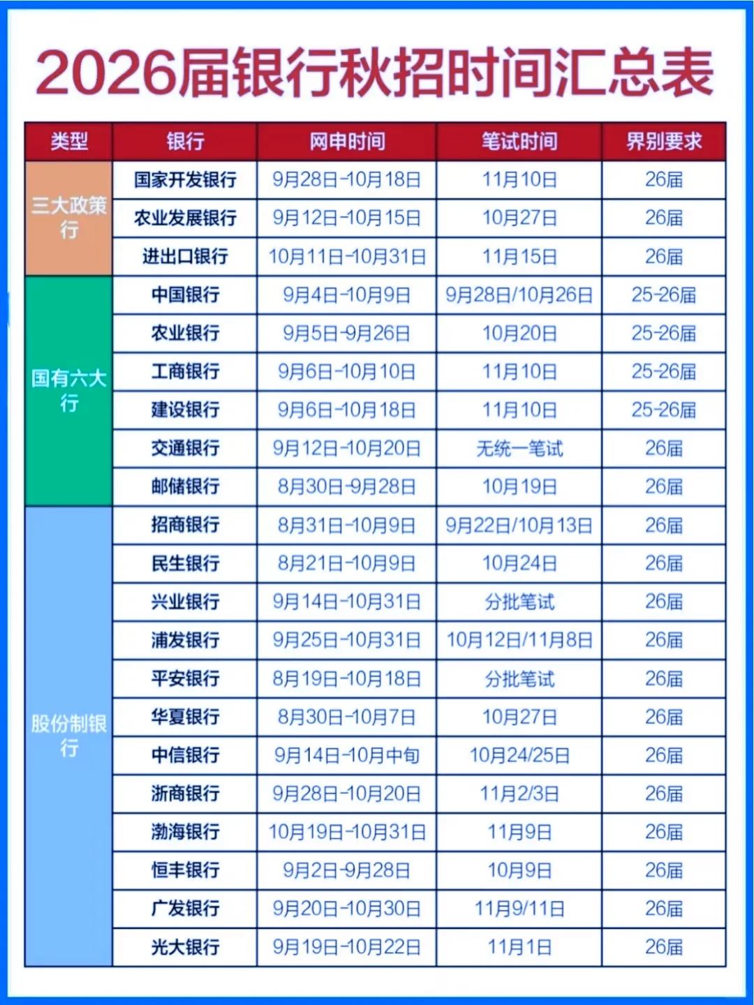26届央国企秋招时间汇总表