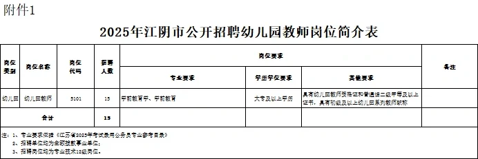 2025年江阴市公开招聘幼儿园公告