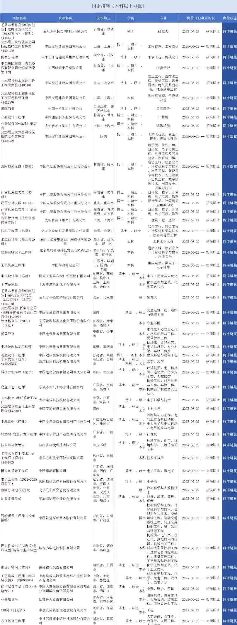 6.23 真心劝大家都去卷郑州的国企✅