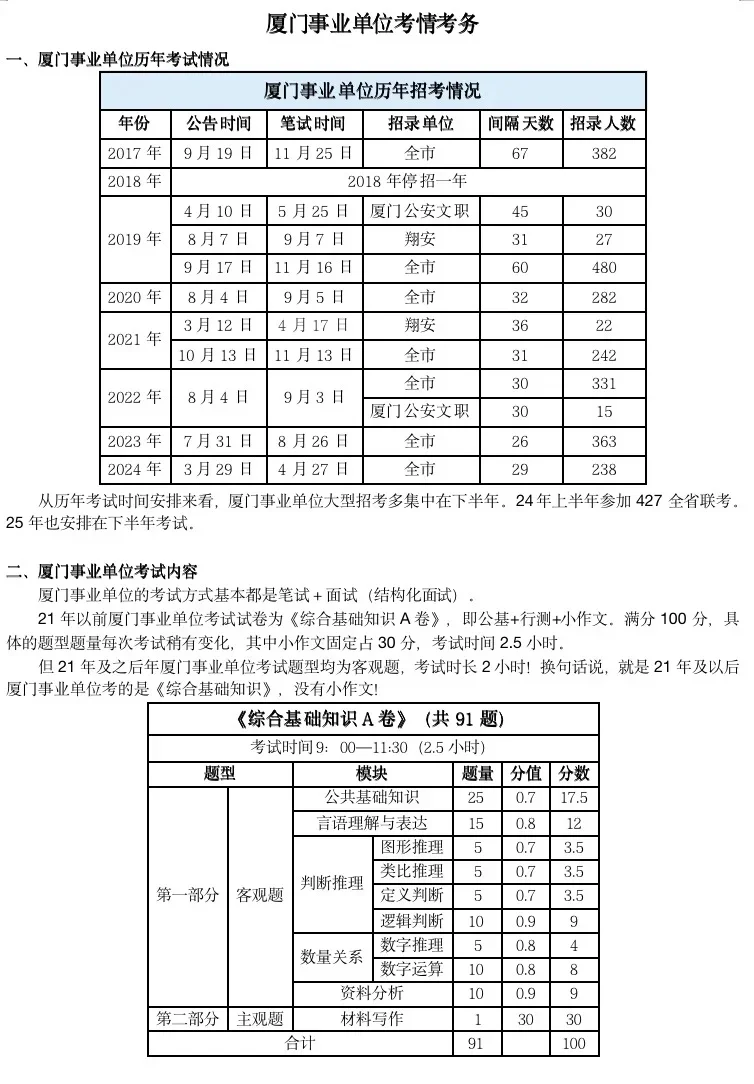 提醒一下准备考厦门事业单位的考生!