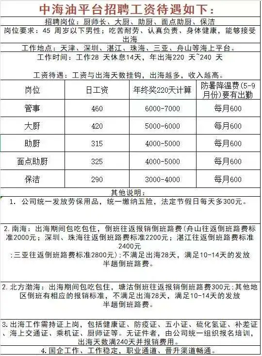 海上平台招聘后勤人员
