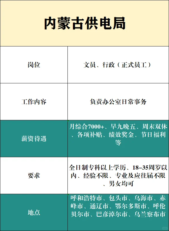 内蒙古供电局捞人?
