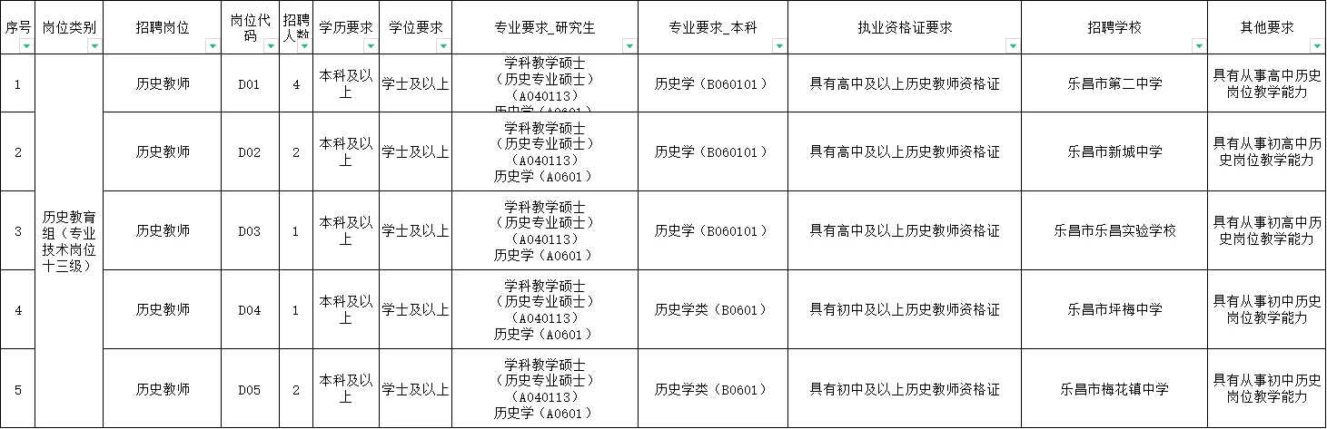 乐昌市2025年教师公开招聘及公开选聘公告