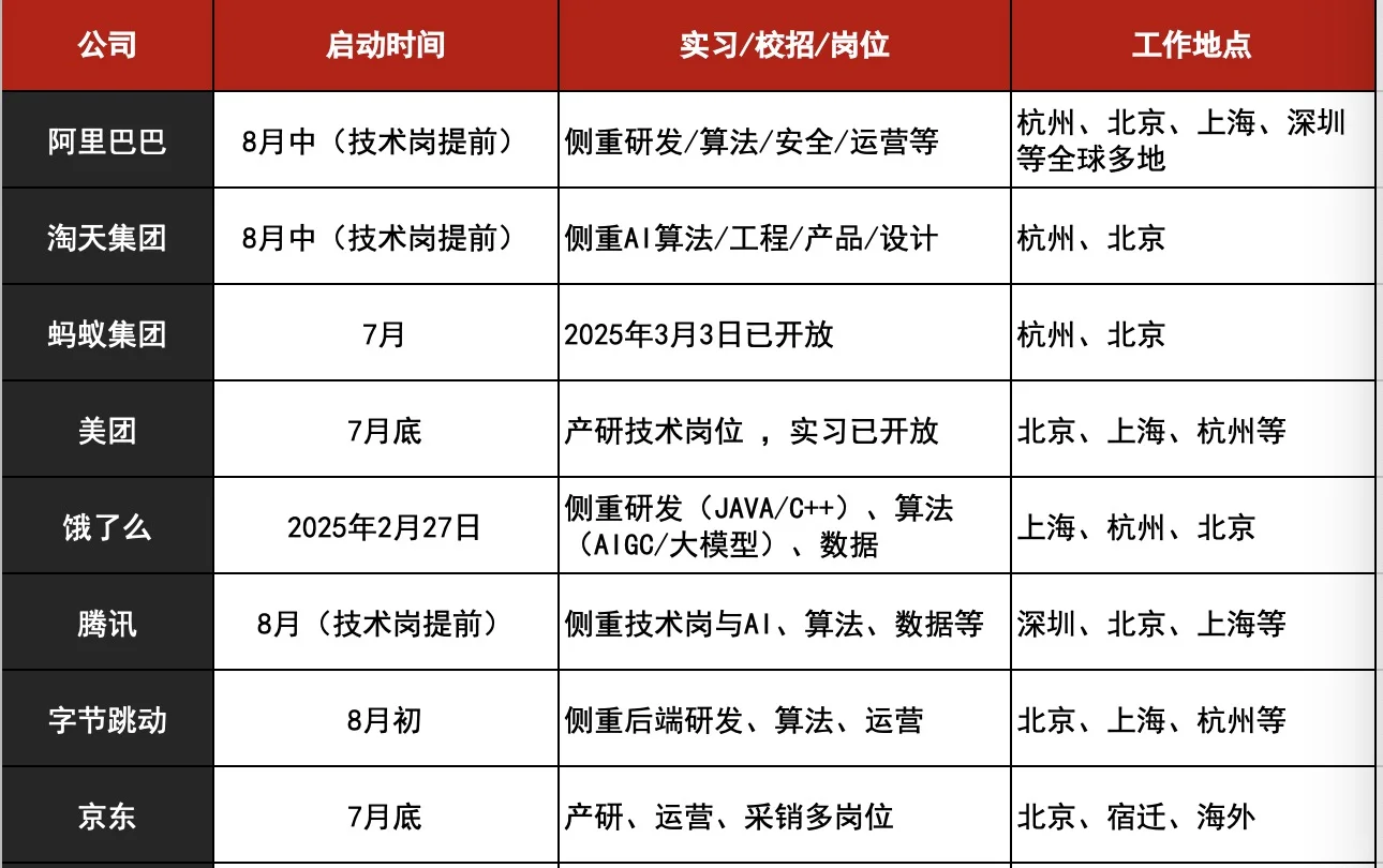 2026届2025互联网大厂秋招时间表