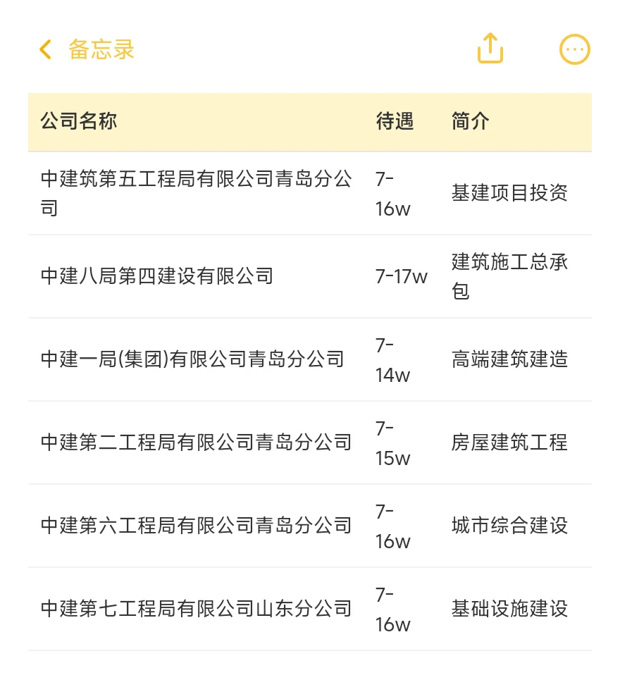 青岛顶级单位