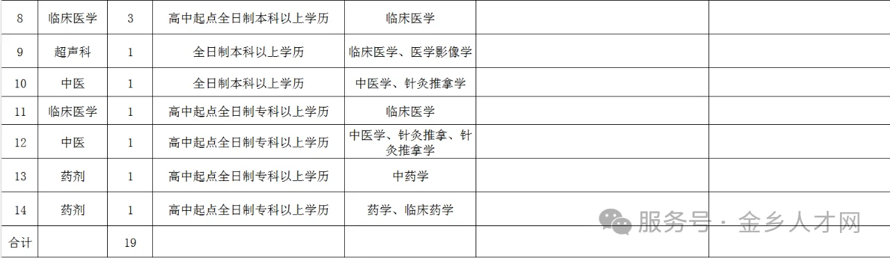 金乡妇幼保健院招聘19人
