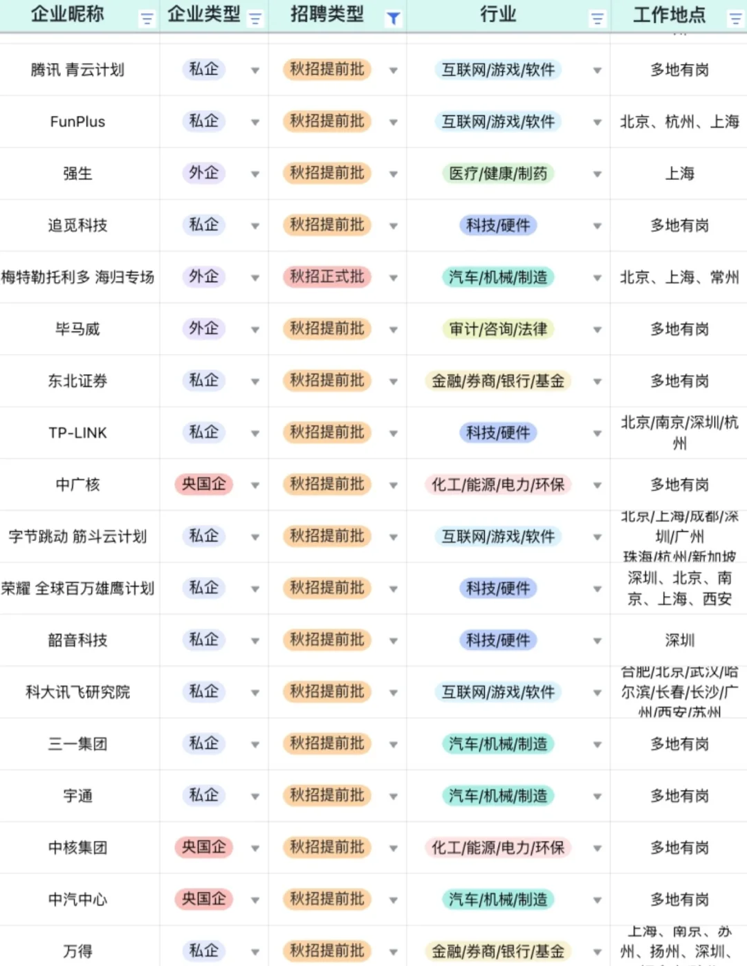 6月最后一周,先把免笔试的投完