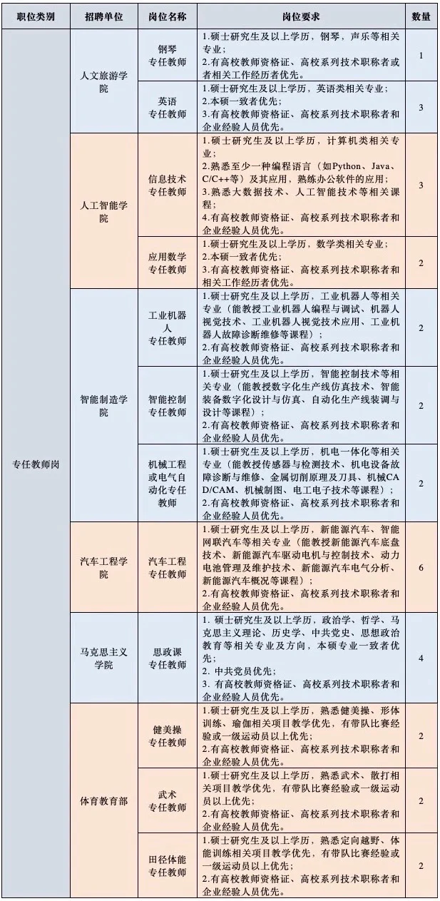卧槽卧槽!河南6高校引进工作人员!