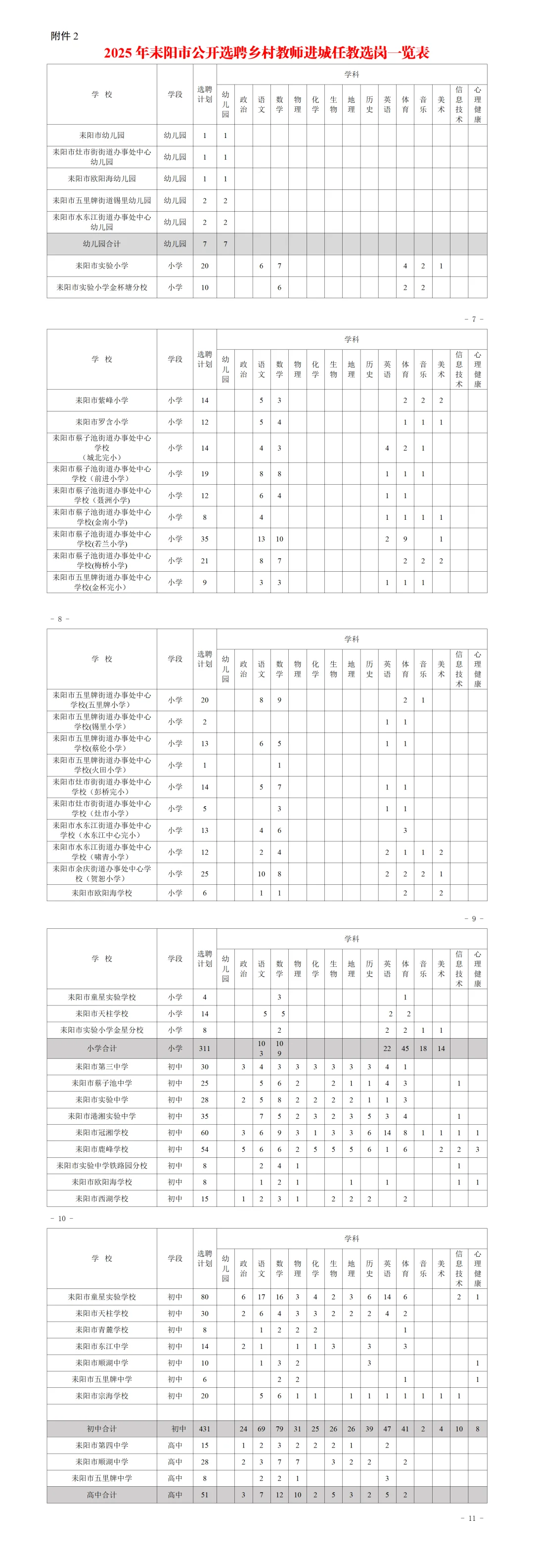 衡阳又放大招!耒阳市公开选聘教师800人!