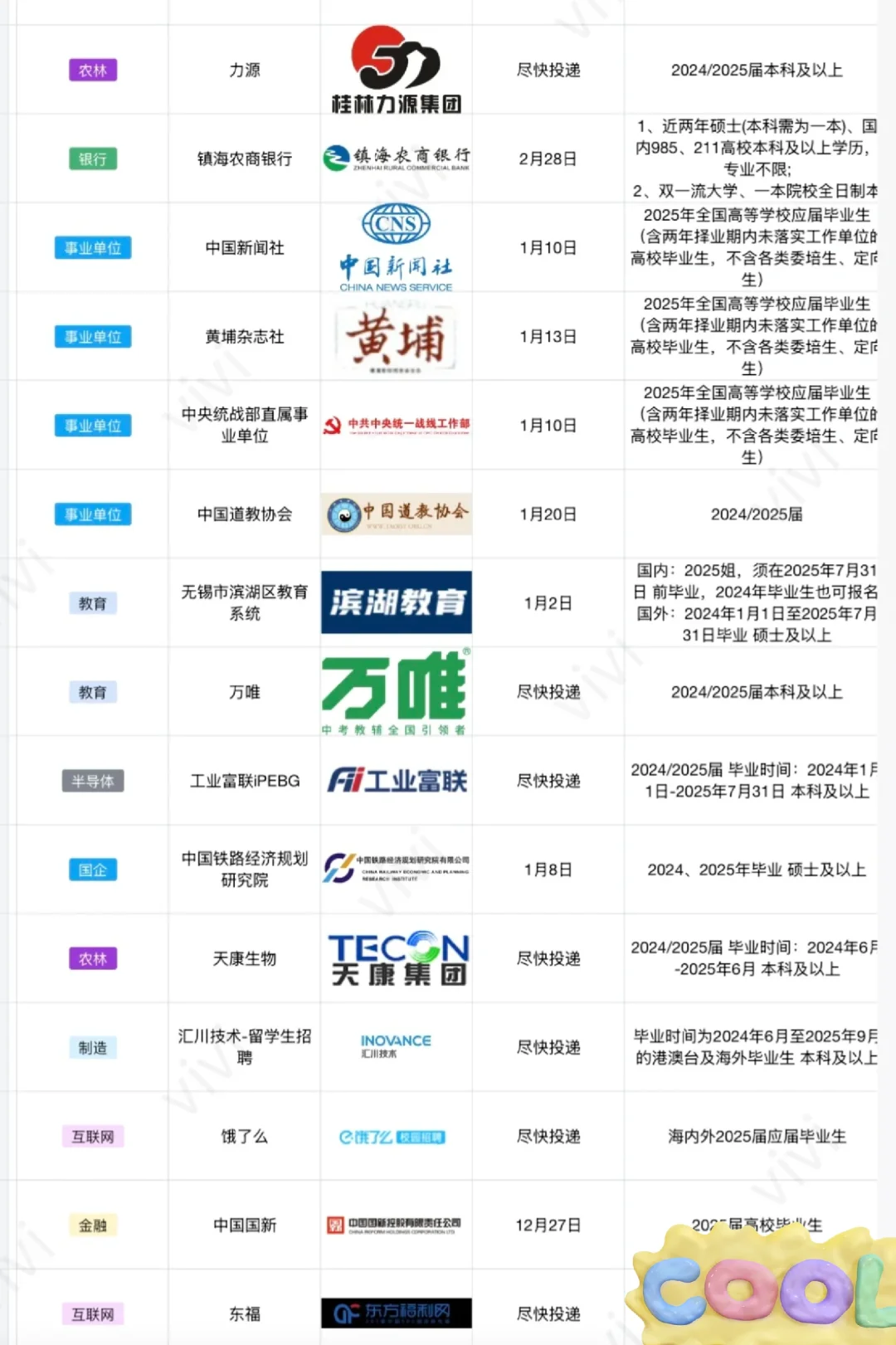国企春招季!2000+岗位任你选