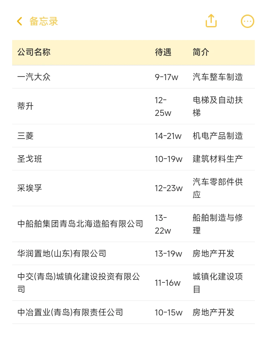 青岛顶级单位