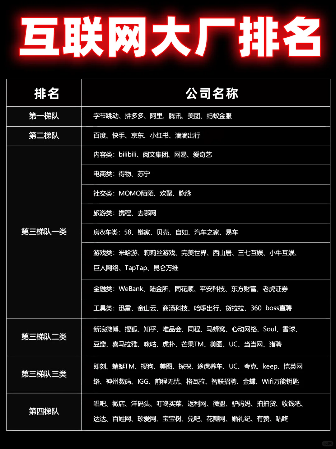 互联网大厂排名?