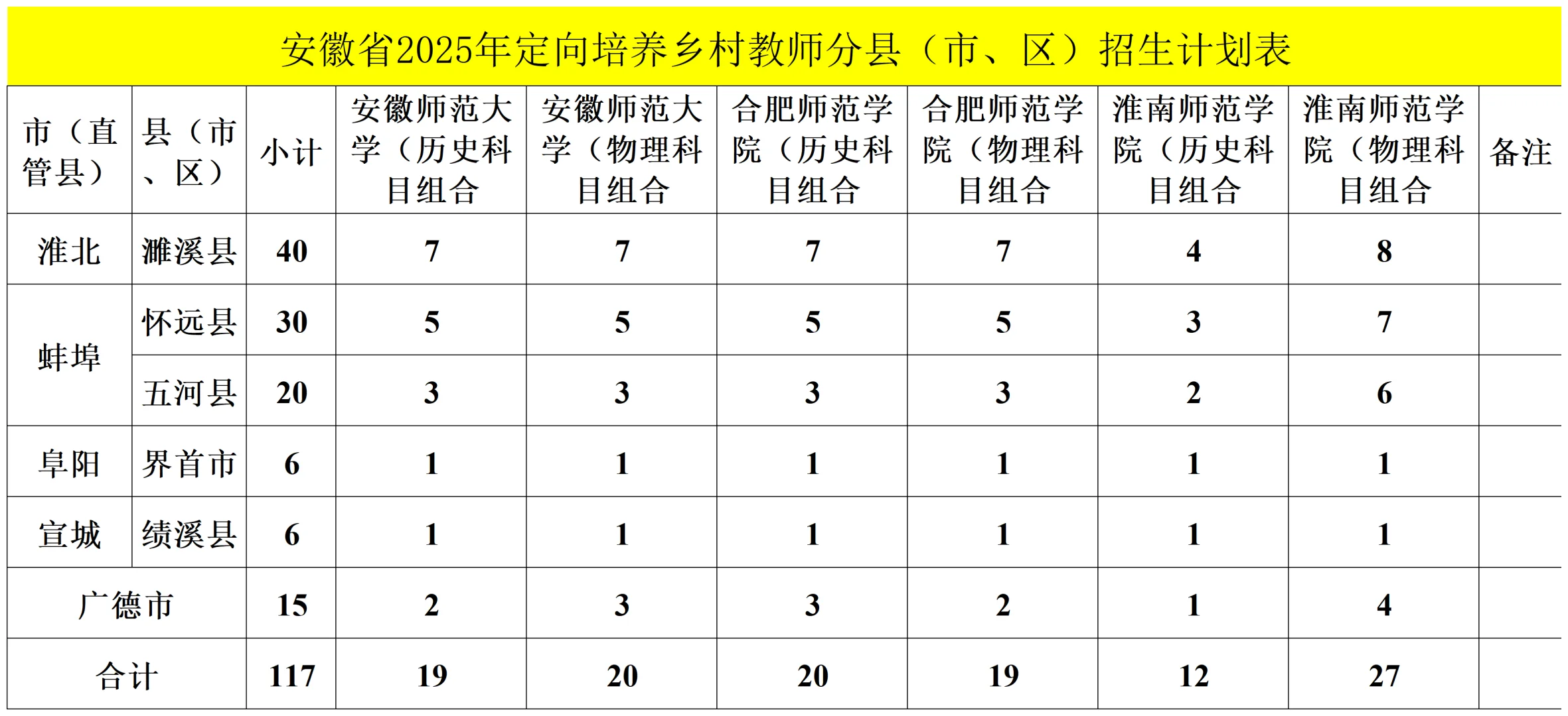 25年安徽区县招考公告汇总