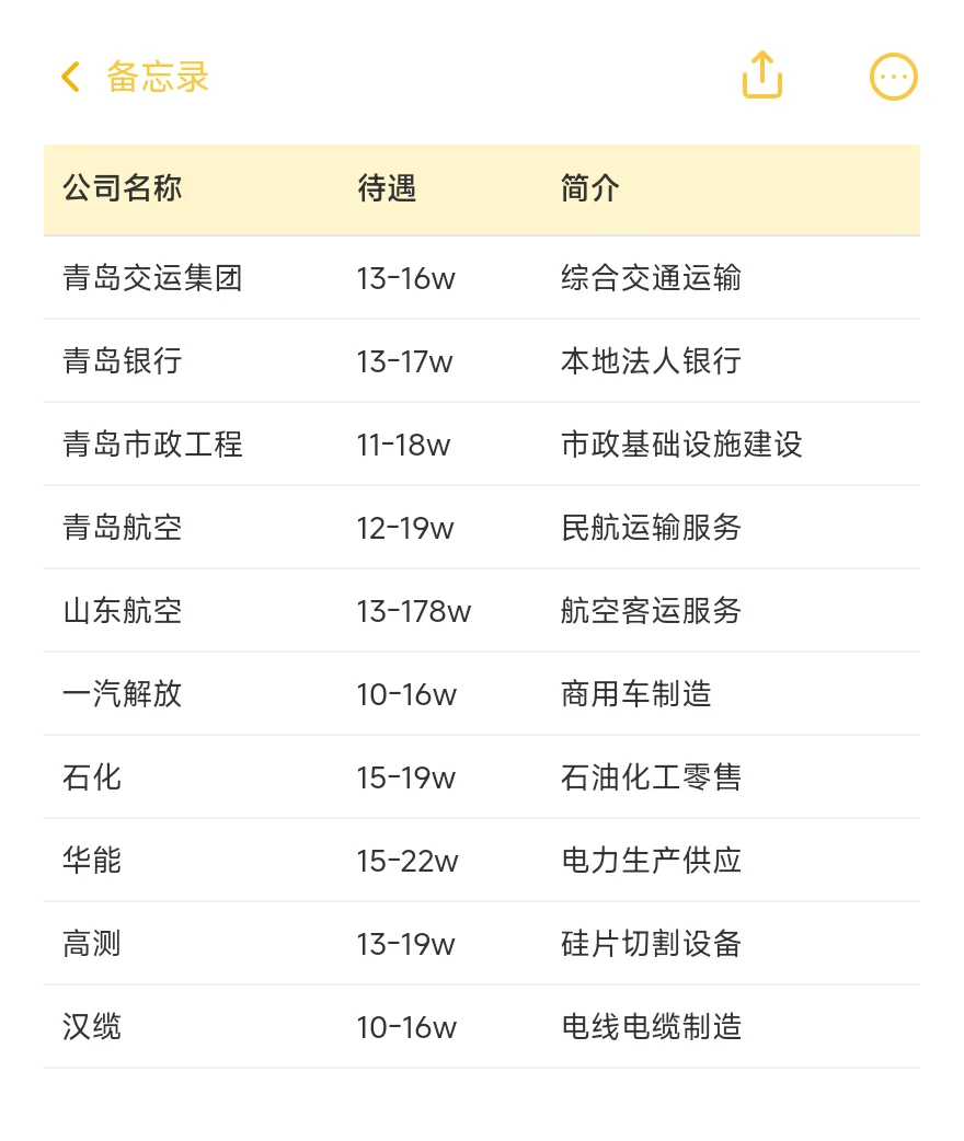青岛顶级单位