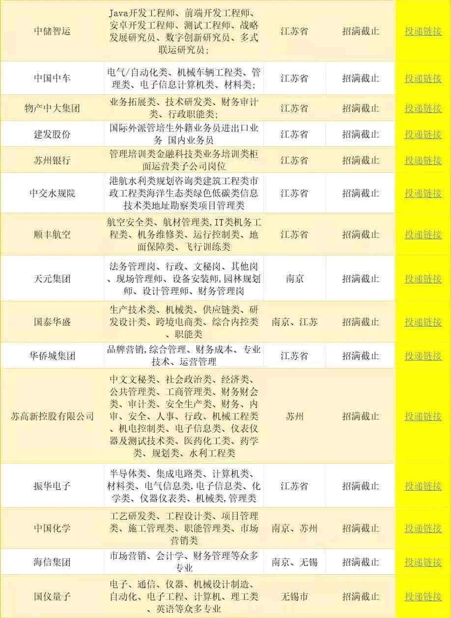 6.24江苏一大波央国企岗位!免笔试不限专业