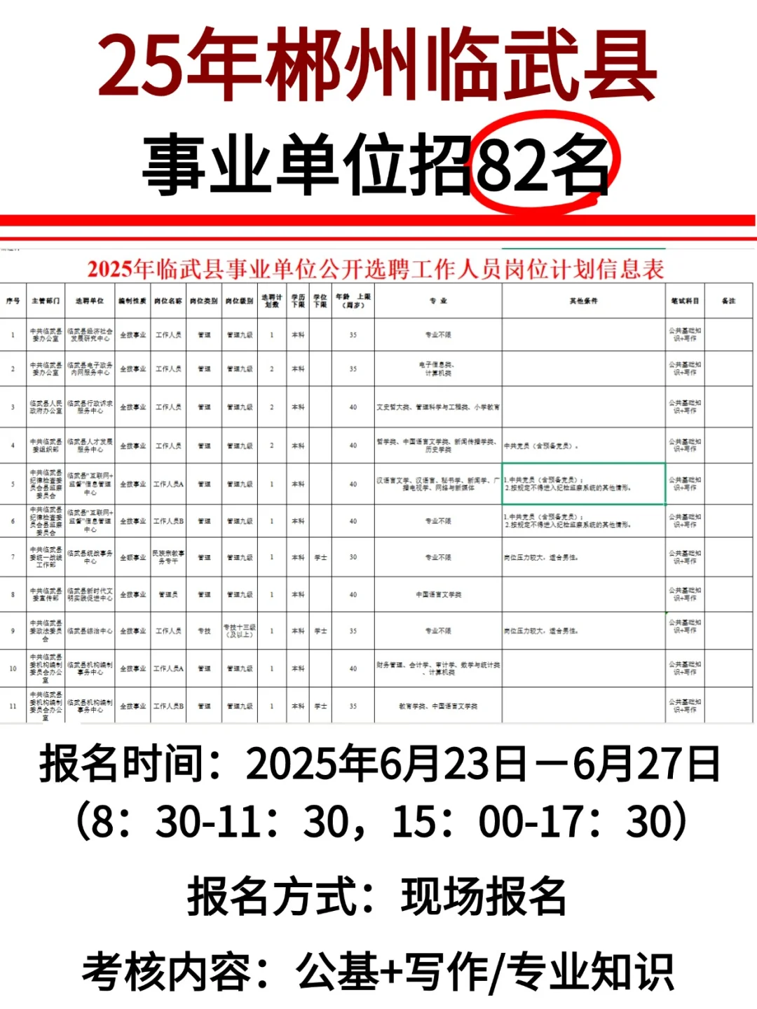 考公基+写作!郴州临武事业单位选聘82名!