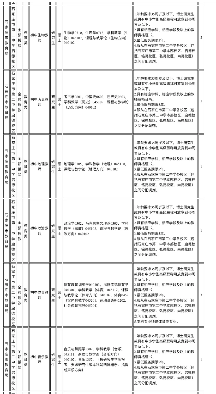 石家庄市第二中学 2025年公开选聘事业单位