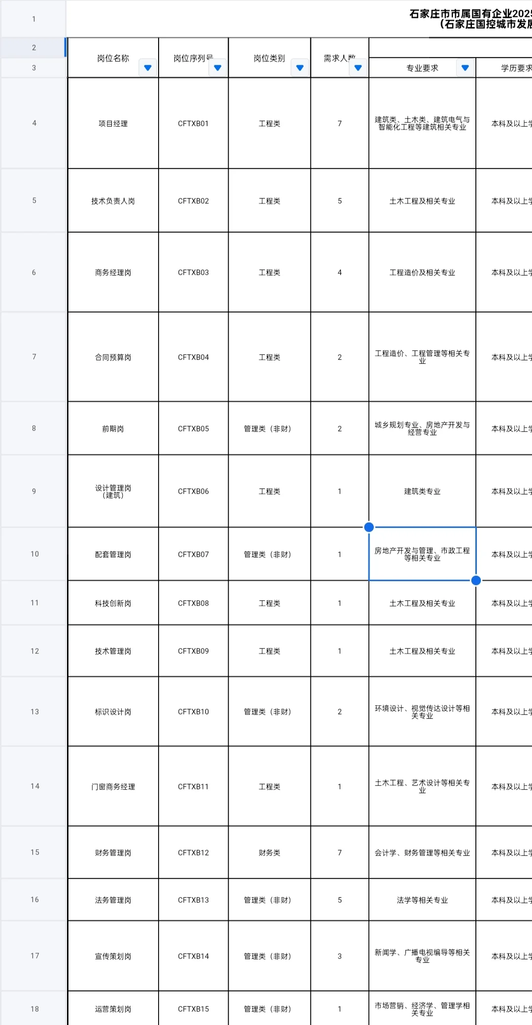 社招｜石家庄市市属国有企业招聘