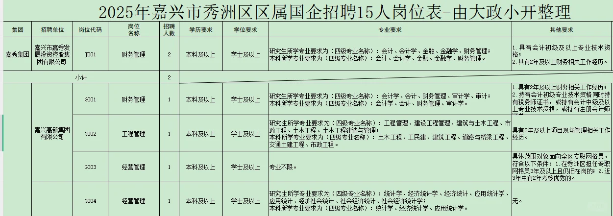 嘉兴秀洲区国企-公积金3000的强烈诱惑