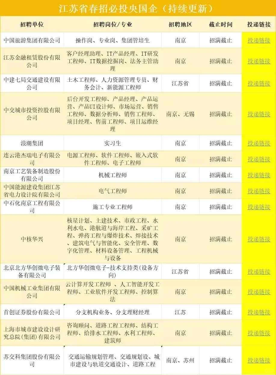 6.24江苏一大波央国企岗位!免笔试不限专业