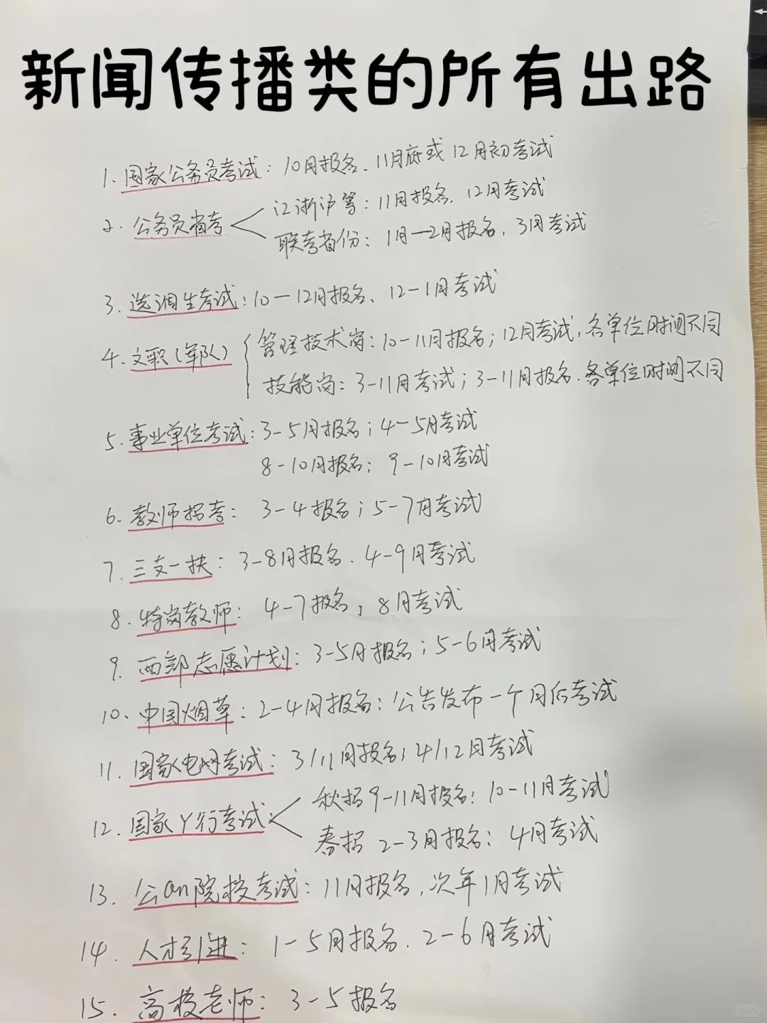 属于新闻传播类专业的所有出路！