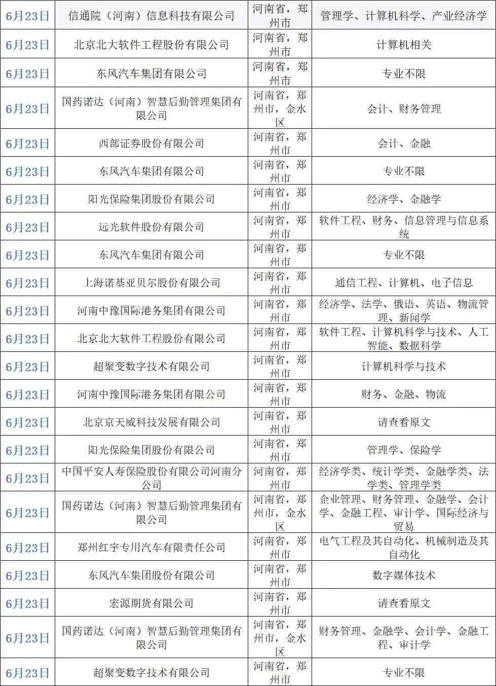 6.23 真心劝大家都去卷郑州的国企✅