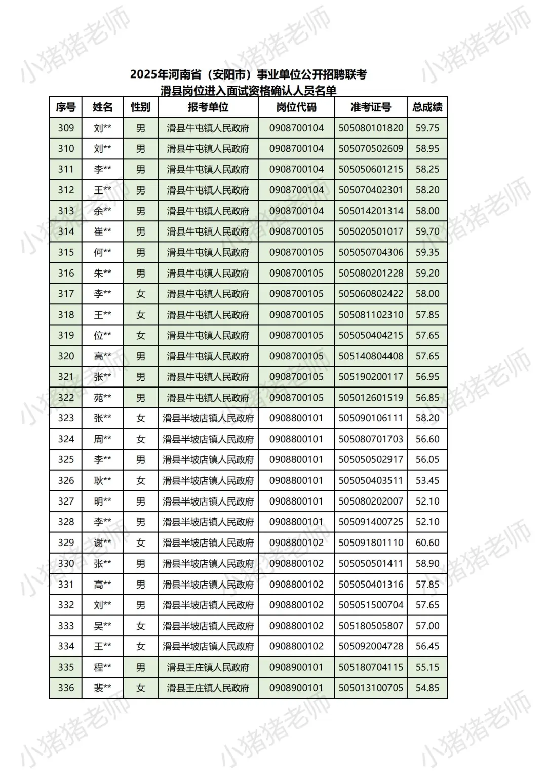25河南事业单位联考面试名单揭秘安阳滑县