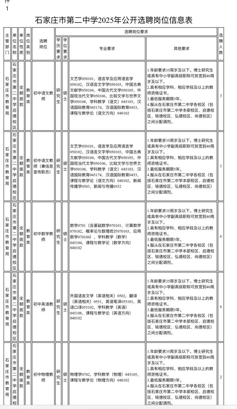 石家庄市第二中学 2025年公开选聘事业单位