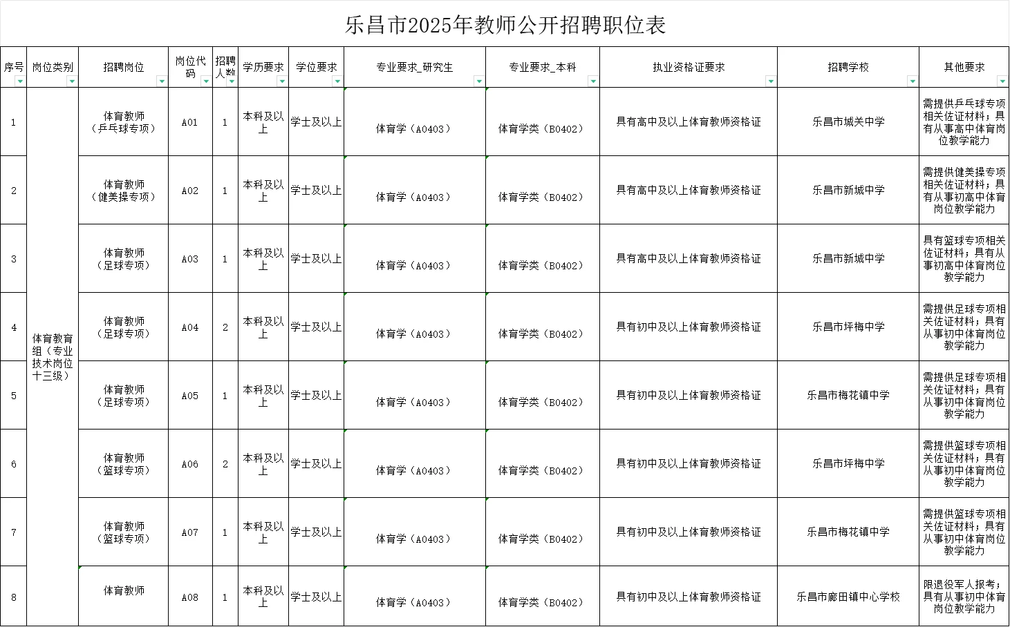 乐昌市2025年教师公开招聘及公开选聘公告