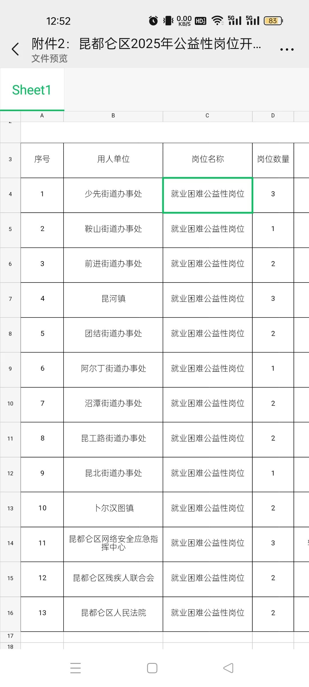 昆区公岗招聘！