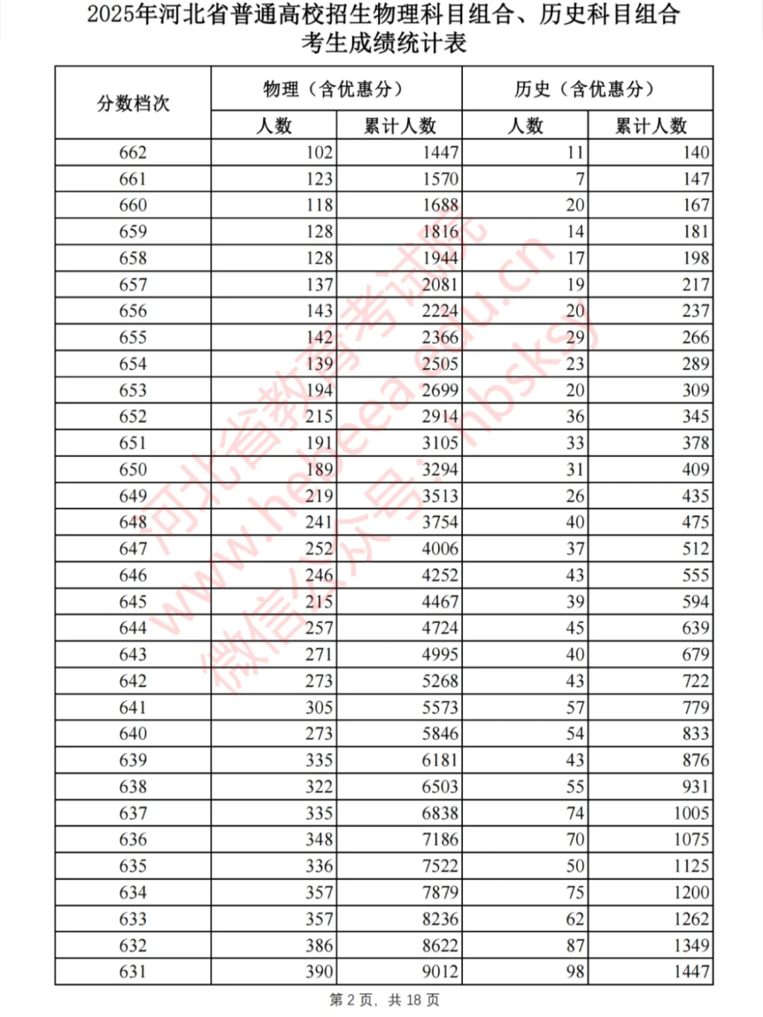 河北2025一分一档公布