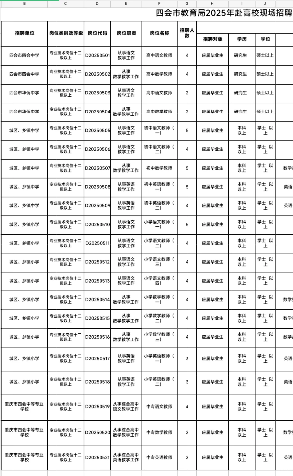 四会市教育局招聘公告