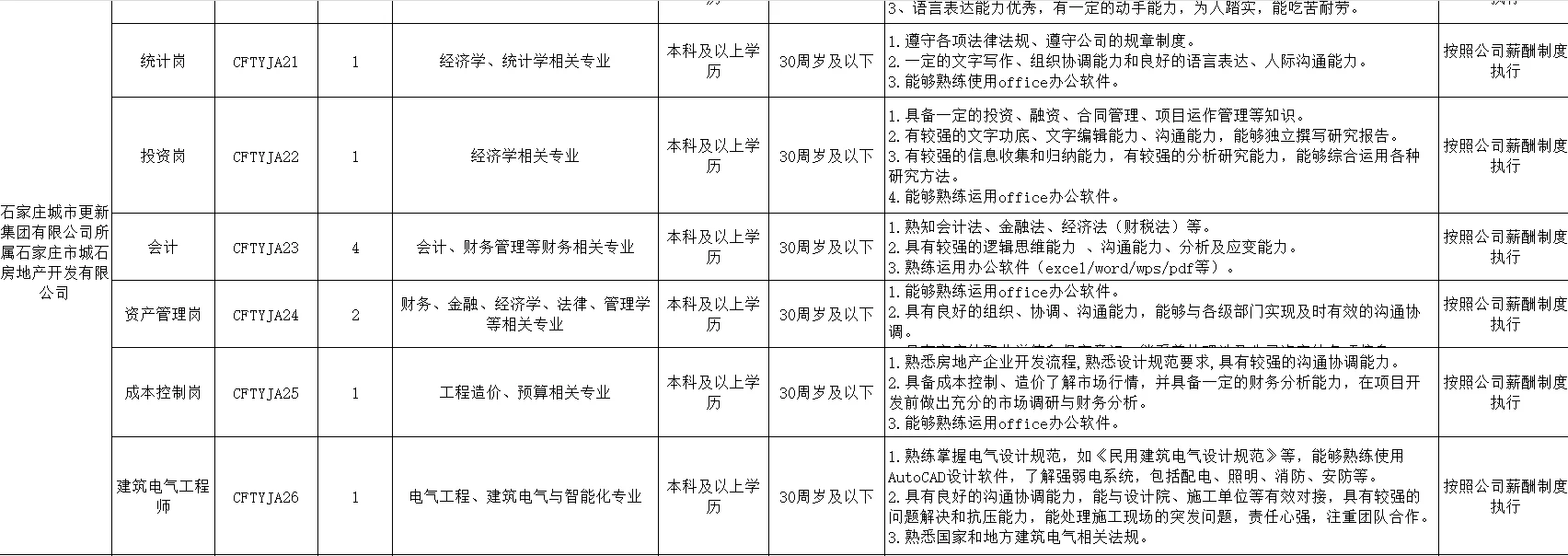 石家庄市属国企‼️集中需求223人‼️