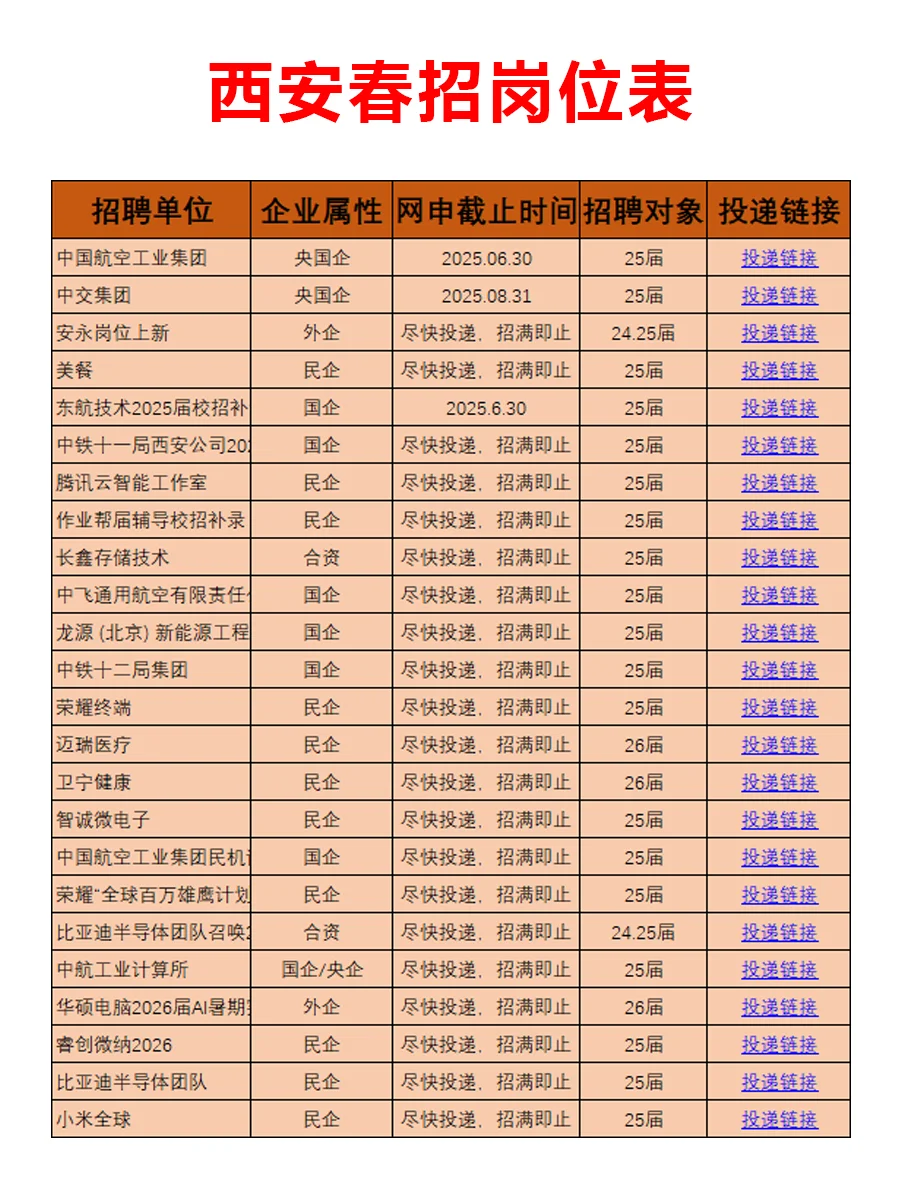 6.24 西安春招突然集中开啦，低门槛急招