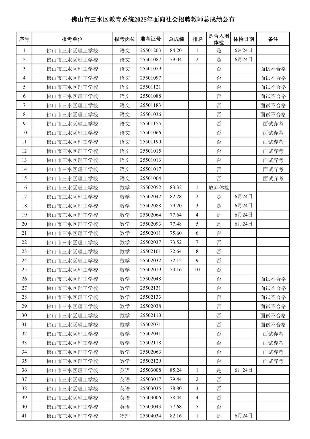 三水社招113人总成绩公布！