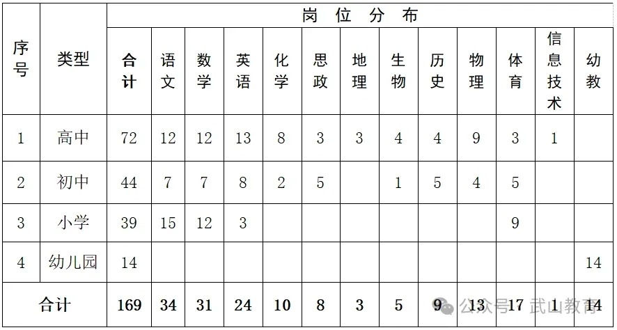 天水市选聘中小学教师任教公告(169人)
