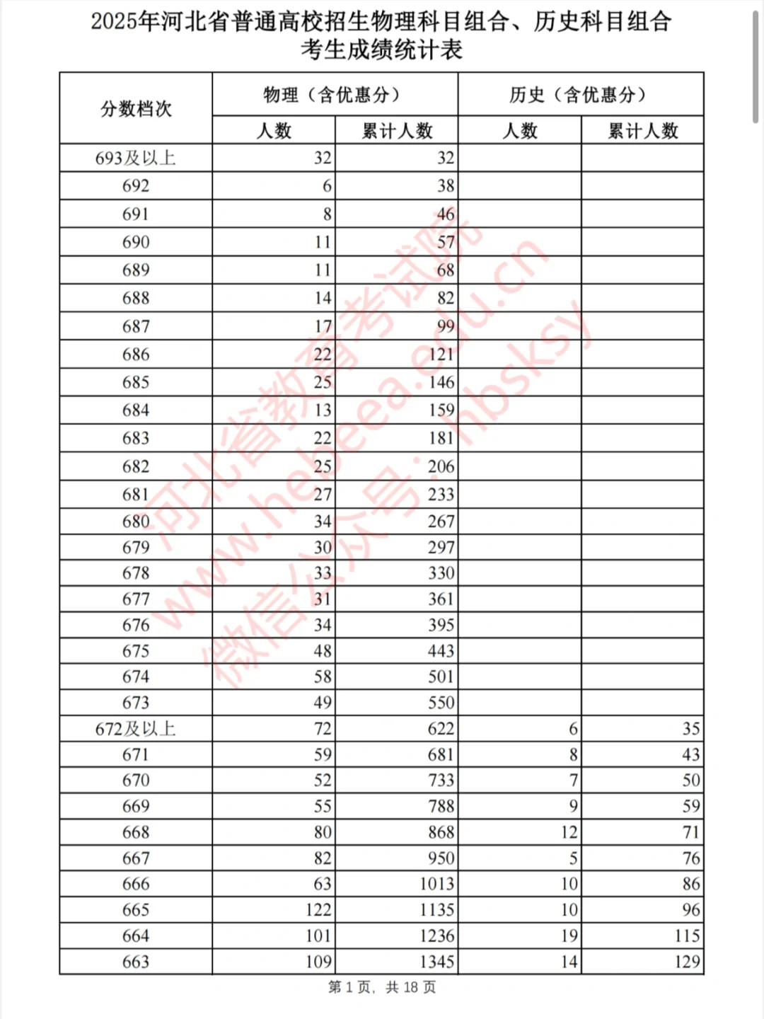 河北2025一分一档公布