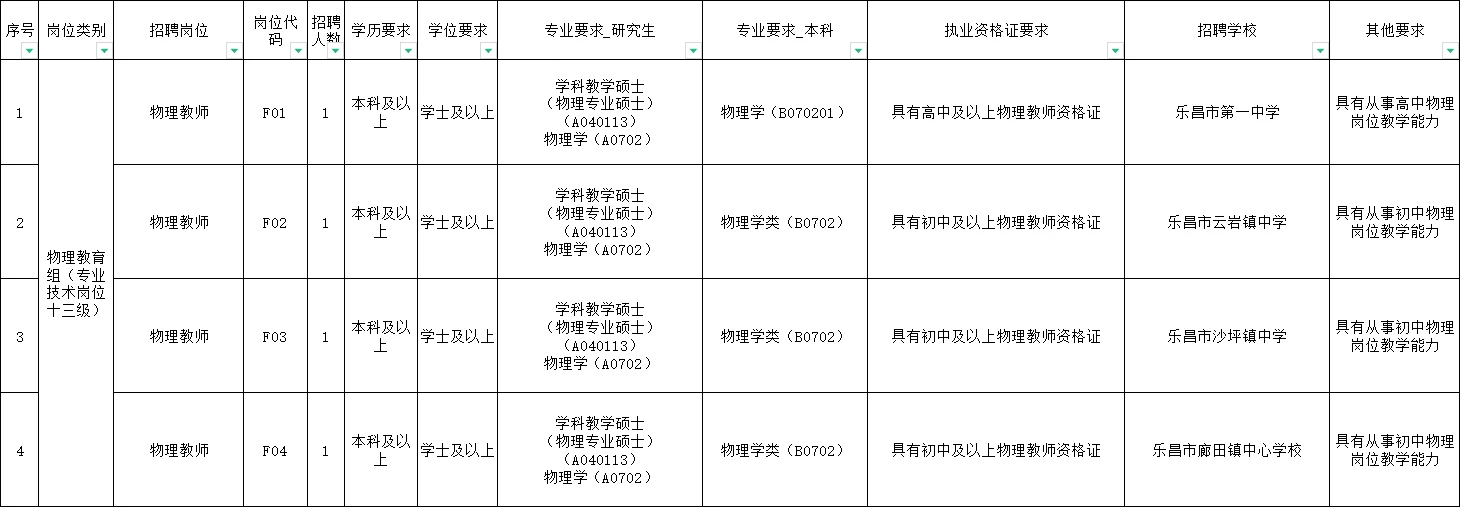 乐昌市2025年教师公开招聘及公开选聘公告