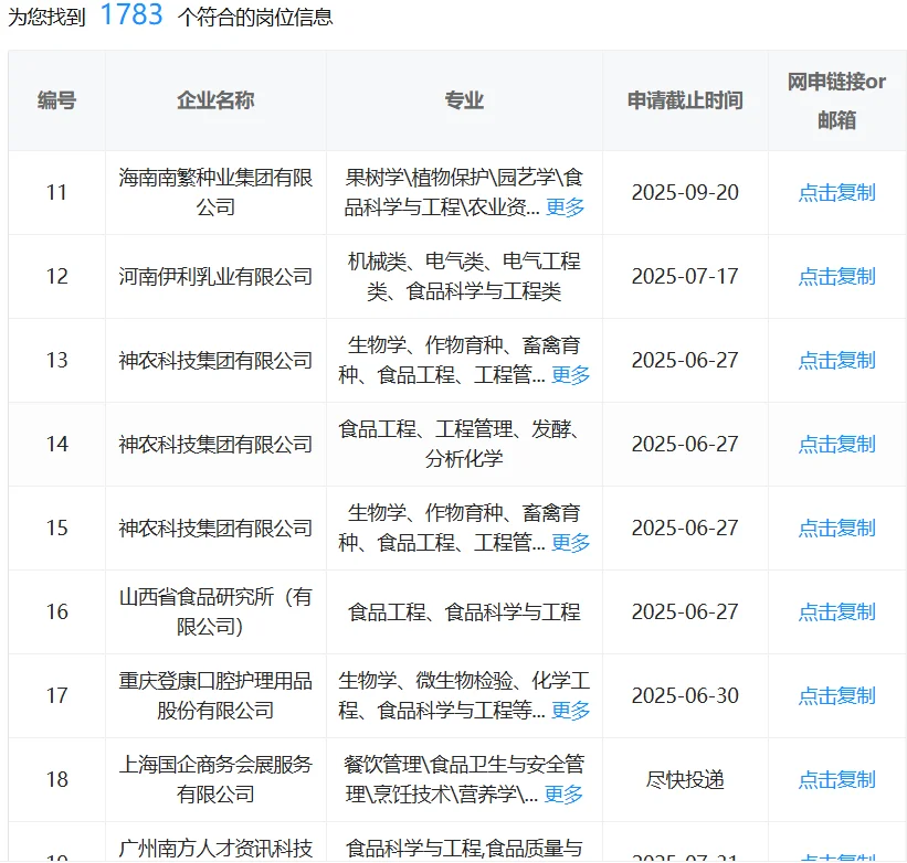 食品类专业考国企直接赢麻了!