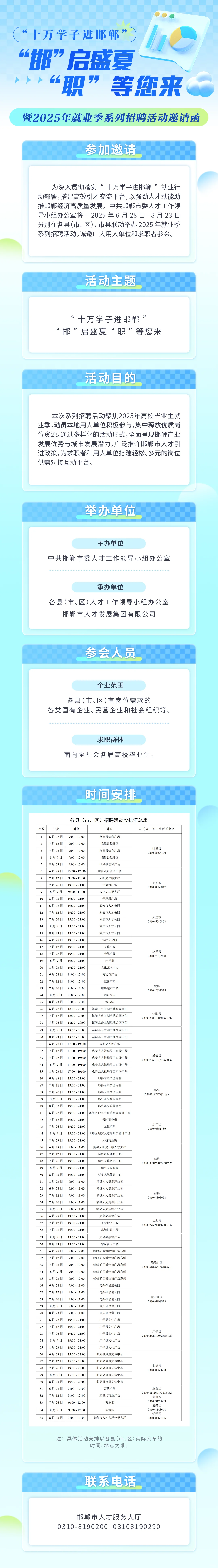 邯郸市人才引进政策