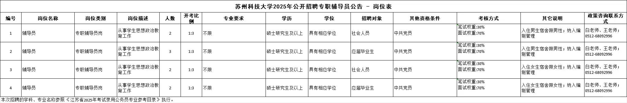 苏州科技大学2025年公开招聘专职辅导员公告