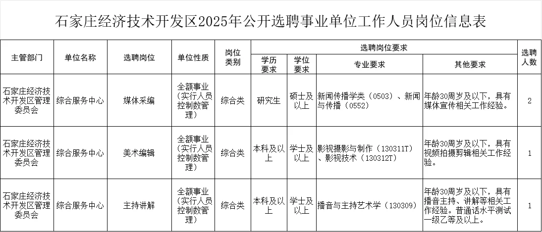 好消息!石家庄经开区事业单位选聘开始了!