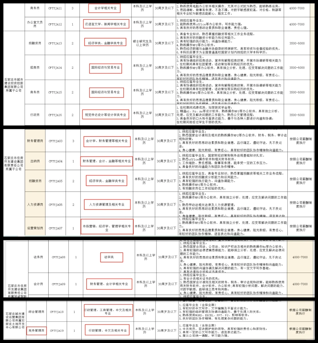 2025石家庄市属国企招聘非理工类专业需求