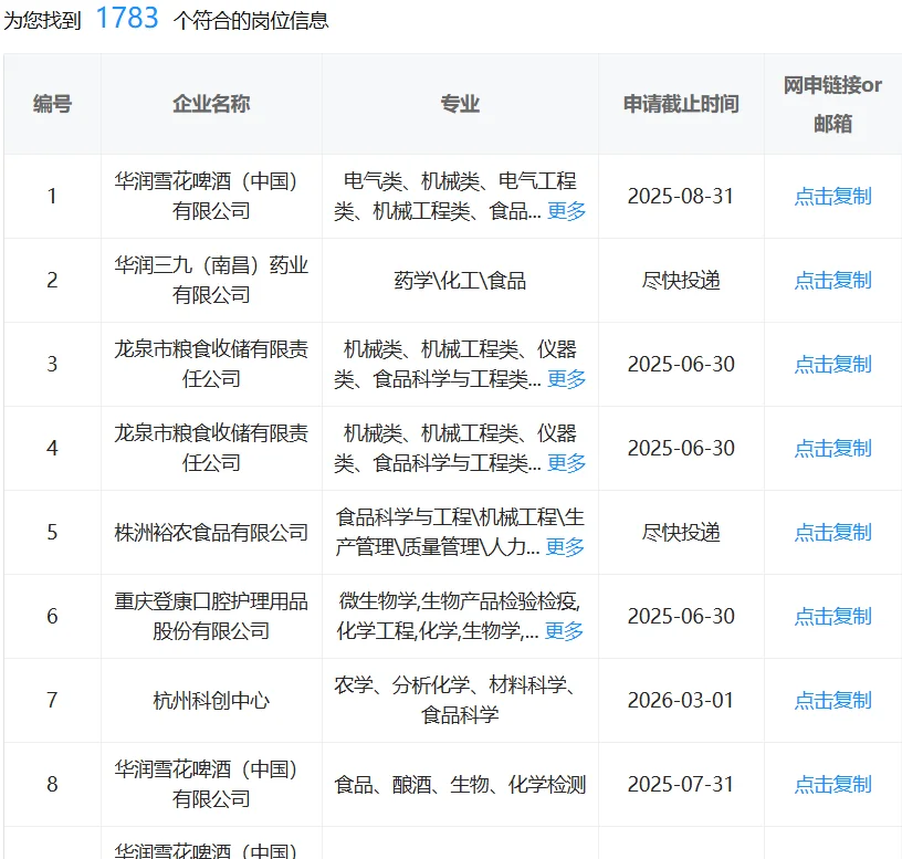 食品类专业考国企直接赢麻了!