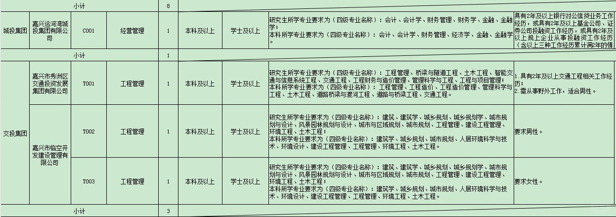嘉兴秀洲区国企-公积金3000的强烈诱惑