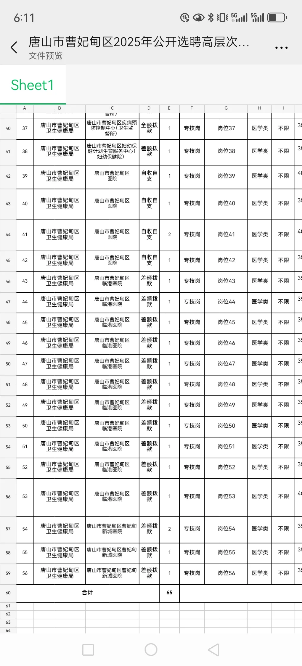 曹妃甸公告已出!