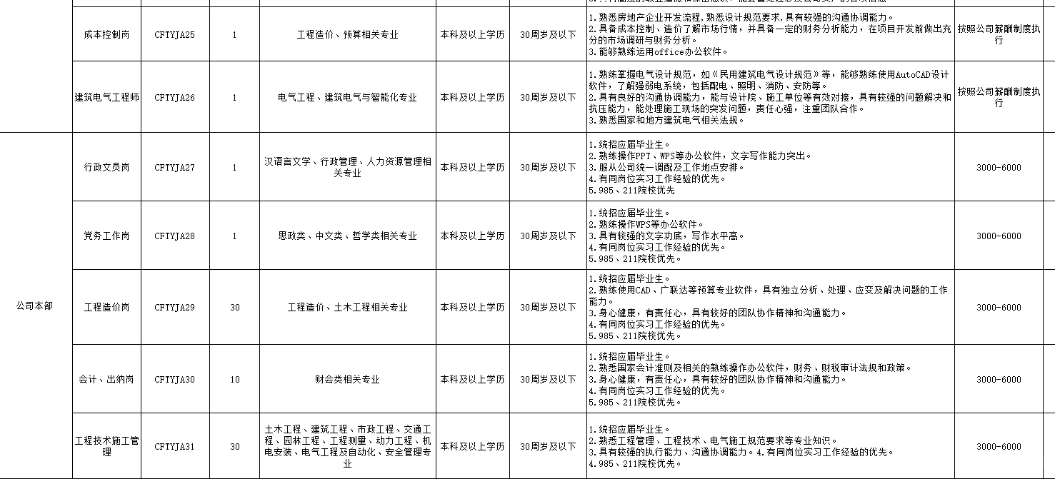 岗位表来了！速看