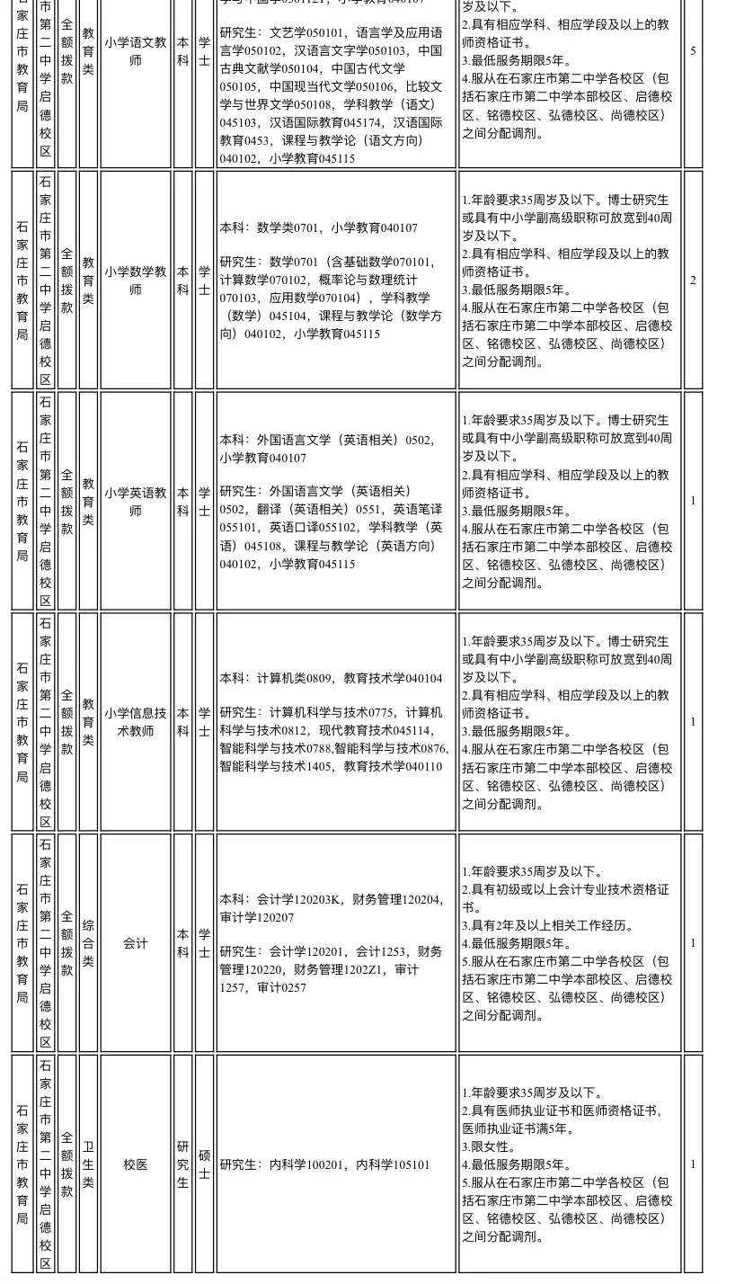 石家庄市第二中学 2025年公开选聘事业单位