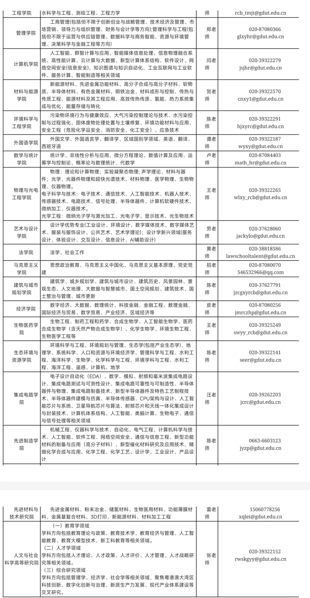 广东工业大学高层次人才招聘简章